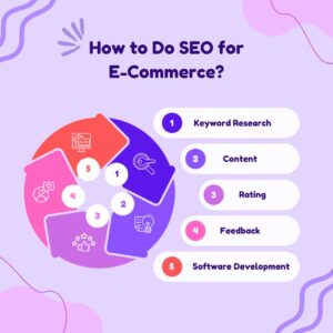 On page SEO