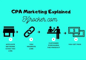 cpa marketing