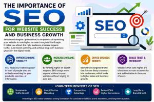 The Importance of SEO